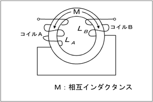 } H1104A04a