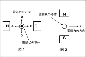 フレミング 右手 の 法則