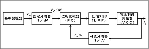 } H1308A12a