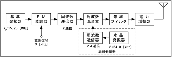 } H1312A11a