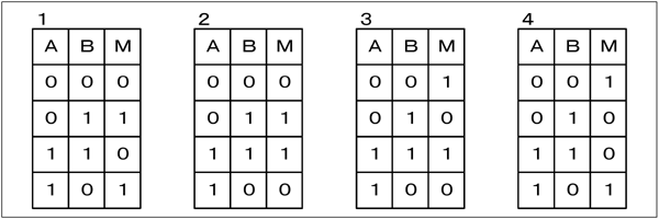 値 論理 回路 表 真理