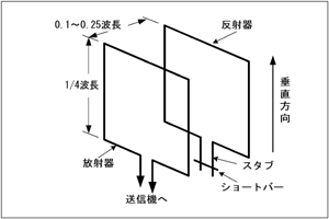 } H1408A20a