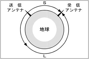 } H1412A22a