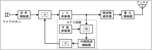 } H1512A11a