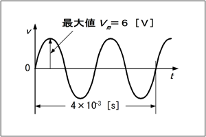 波 交流 正弦