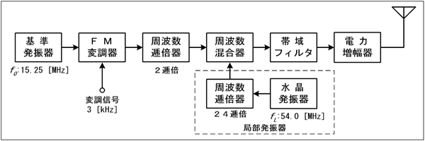 } H1612A12a