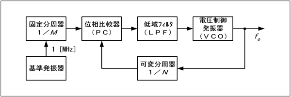 } H1612A15a