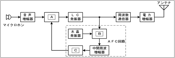 } H1704A13a