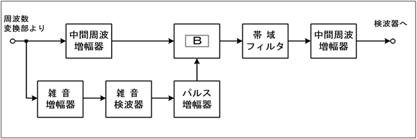 } H1712A15a