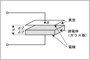 平行平板コンデンサ 誘電体とその厚さ 比誘電率 静電容量 電極間距離 １アマの無線工学 H18年08月期 A 01