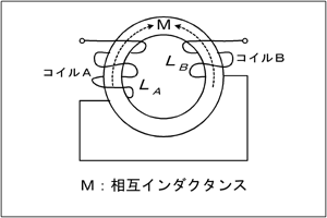 } H1812A01a