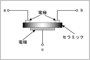 } H1812A14a