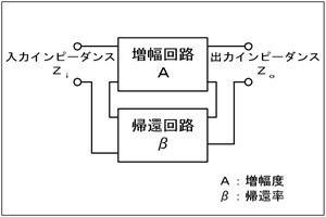 問題図 H1908A08a