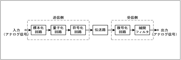 問題図(横長) H1908A12a
