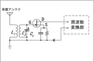 問題図 H1908A14a