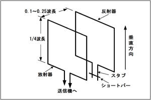 } H1912A20a