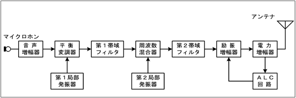 }ij H2004A11a