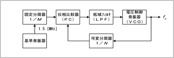 }ij H2004A12a