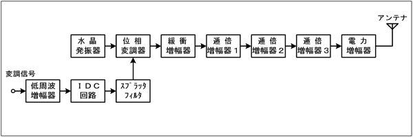 }ij H2004A13a