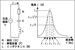 } H2812A04a