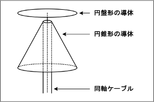 } H2908A18a