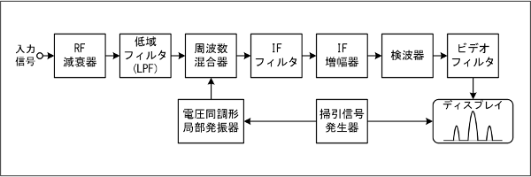 }ij H2908A25a