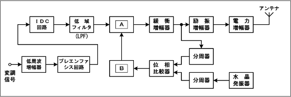 }ij H2912A12a