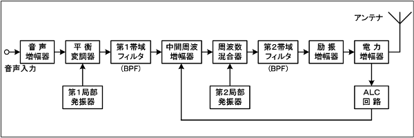 }ij H3104A11a