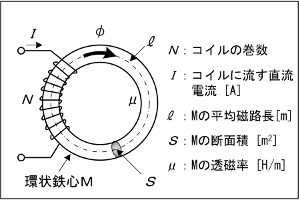 } H3209A02a