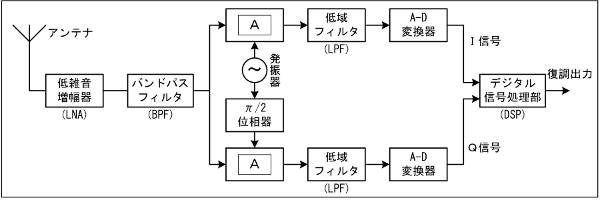 }ij H3212A15a