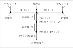 } H3512A21a