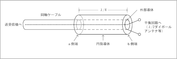 問題図(横長) H3604A20a