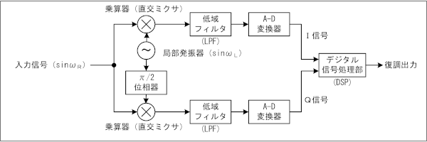問題図(横長) H3612A13a