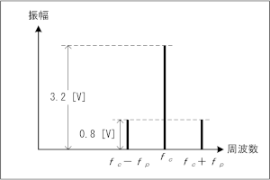 } H3612A24a