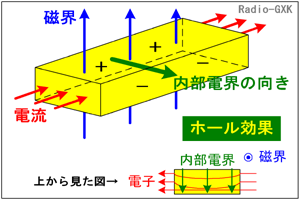 Fig.HA0101_c z[