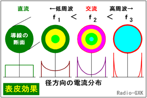 Fig.HA0101_d \