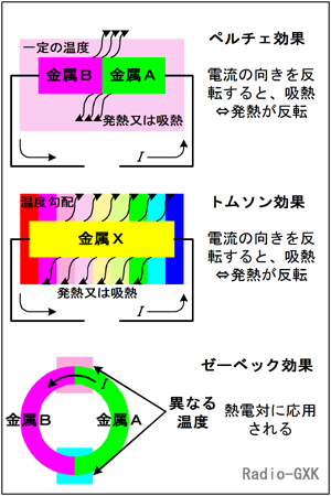 Fig.HA0103_a ƔM̑ݍp