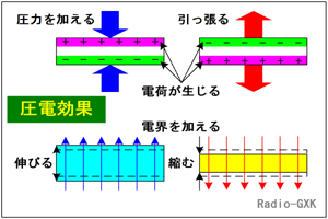 Fig.HA0105_b 圧電（ピエゾ）効果