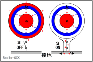 Fig.HA0203_a ÓdV[h