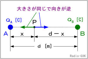 Fig.HA0204_a 電界の平衡点