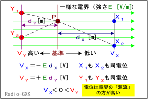 Fig.HA0206_b lȓdE̊ʒuƓd