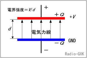 Fig.HA0303_a RfT̓dE