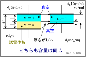Fig.HA0306_a 誘電体の厚みの換算