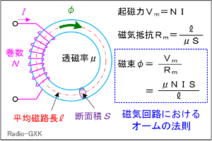 Fig.HA0403_a CHɂI[̖@