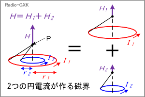Fig.HA0404_b 同心円電流が作る磁界