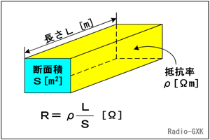 Fig.HA0501_a R߂vf