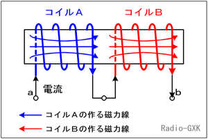 コイル インダクタンス 計算