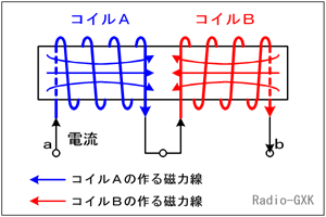 Fig.HA0702_b Q̃RC