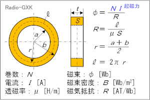 Fig.HA0705_a gC_RA̎vZ