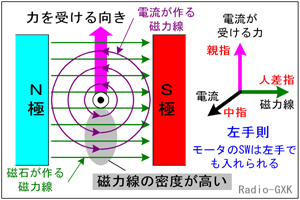 フレミング 右手 の 法則